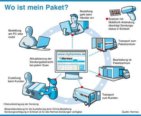 my hermes sendungsverfolgung|hermes sendungsverfolgung online.